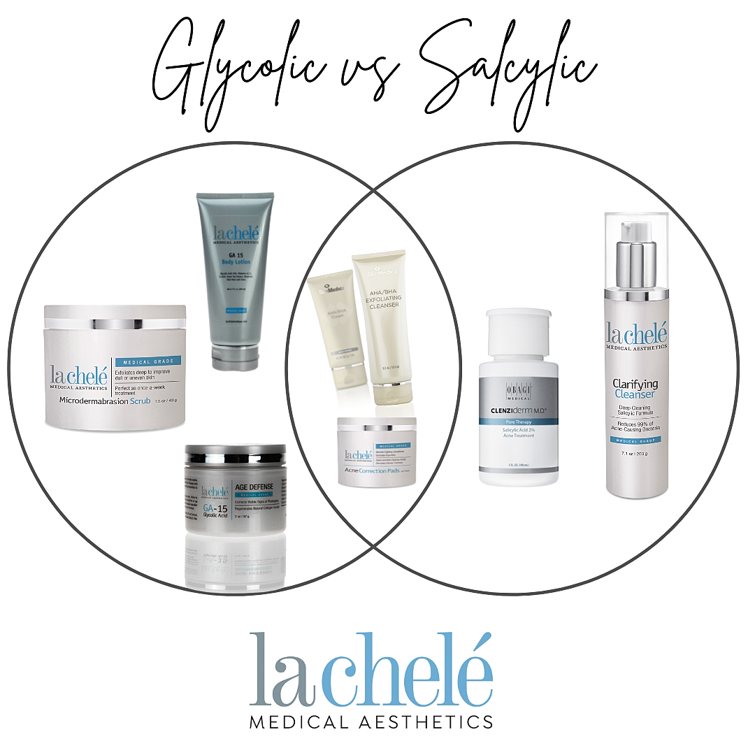 Glycolic vs Salicylic